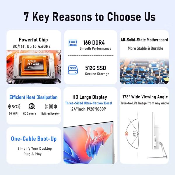 suevery All-in-One PC Ryzen7 24Inch-1080P-60Hz-1