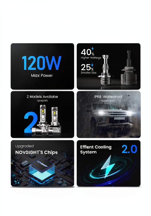 NOVSIGHT 9006 Fog Light Bulbs 48000 Lumens Universal Fit-4